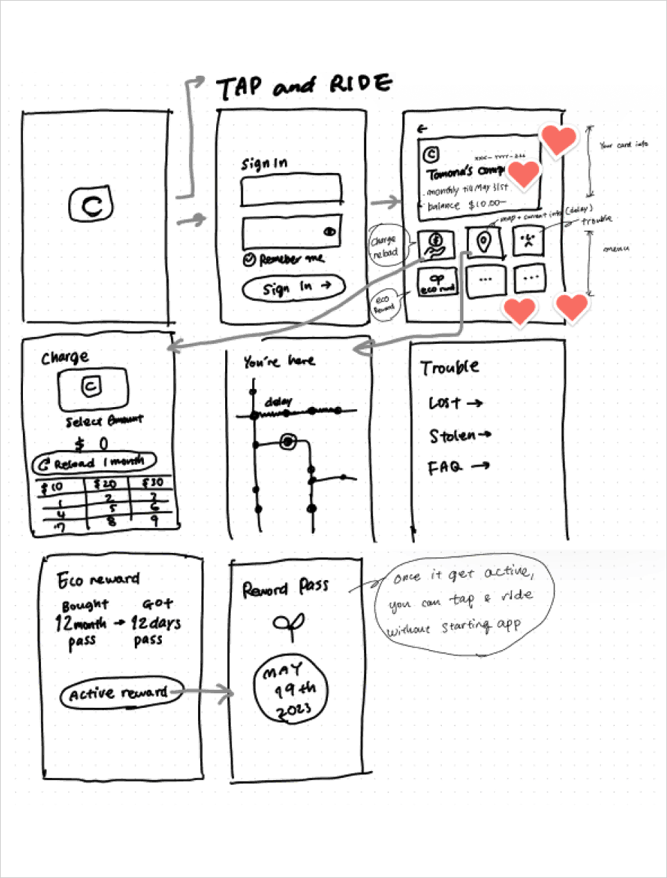 Picture of Solution Sketch