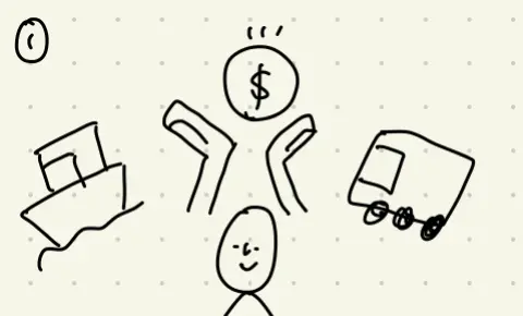 Drawing of user flow