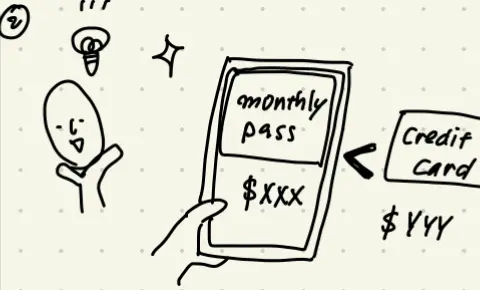 Drawing of user flow