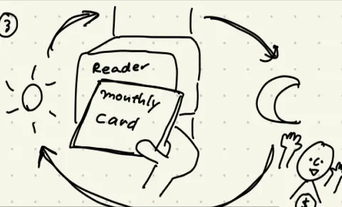 Drawing of user flow