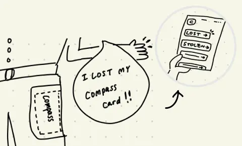 Drawing of user flow