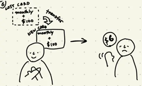 Drawing of user flow
