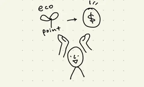 Drawing of user flow