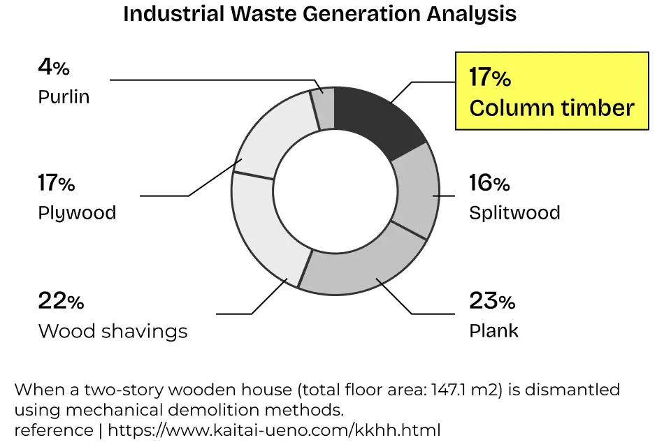 Pie chart of industrial waste generation analysis